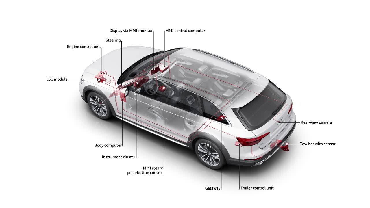 Audi A4 allroad quattro &#8211; animacja, asystent manewrowania z przyczepą
