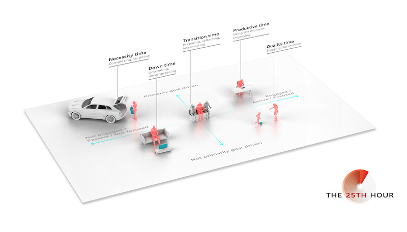 Audi bada wykorzystanie czasu w samochodzie-robocie
