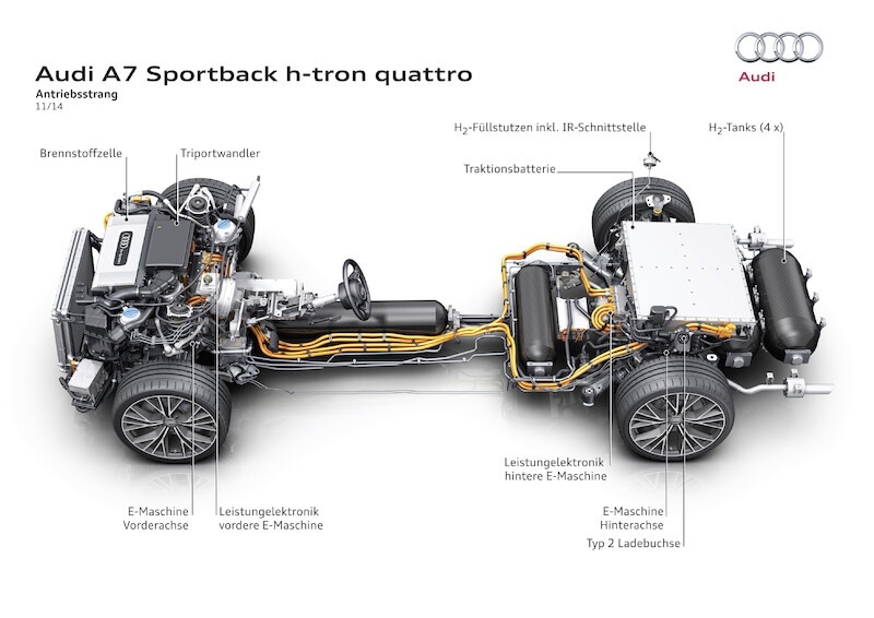 Audi A7 Sportback h-tron quattro