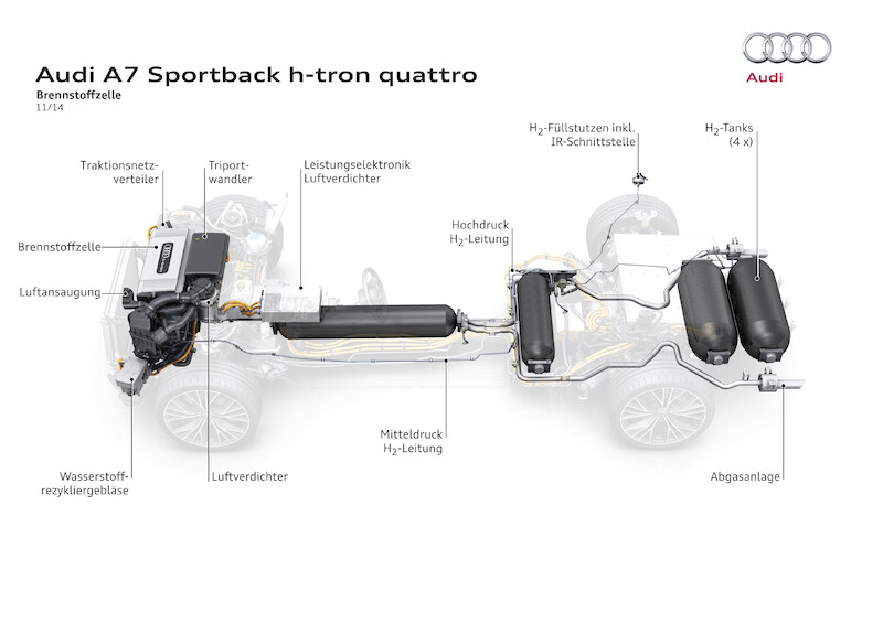 Audi A7 Sportback h-tron quattro