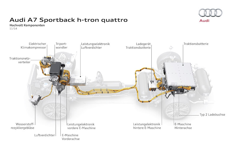 Audi A7 Sportback h-tron quattro