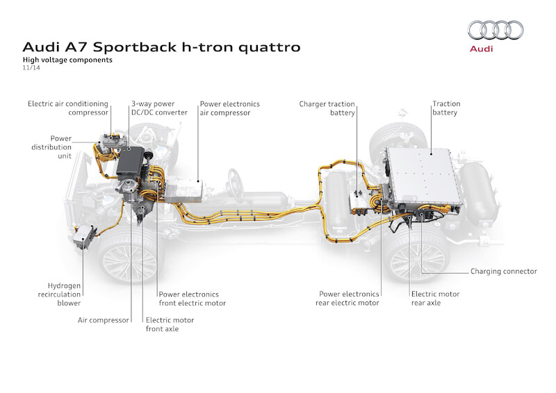Audi A7 Sportback h-tron quattro