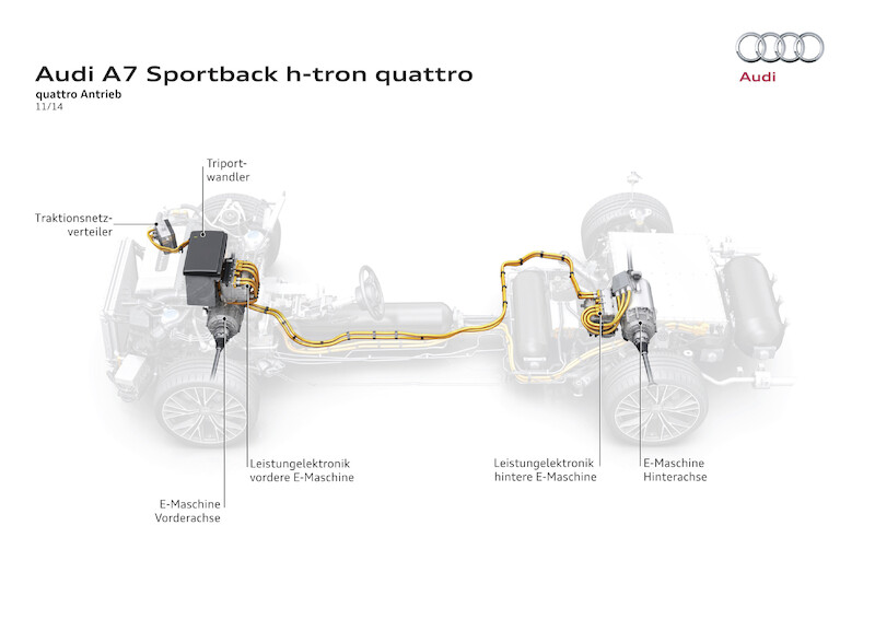 Audi A7 Sportback h-tron quattro