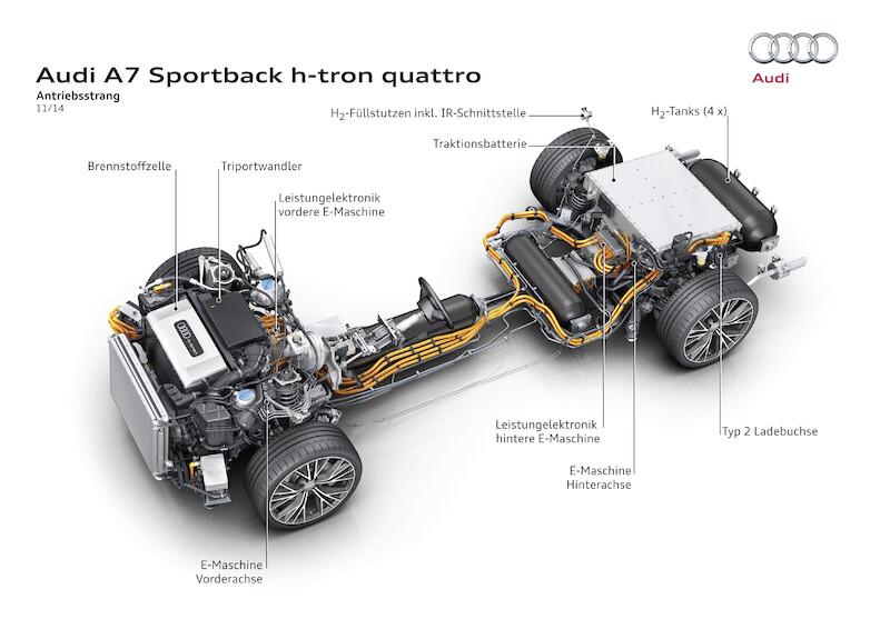 Audi A7 Sportback h-tron quattro