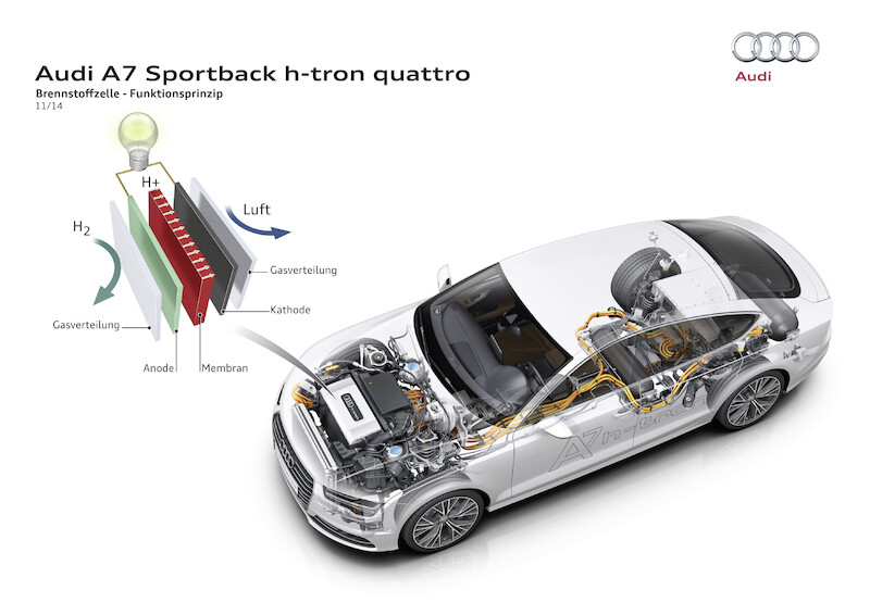 Audi A7 Sportback h-tron quattro