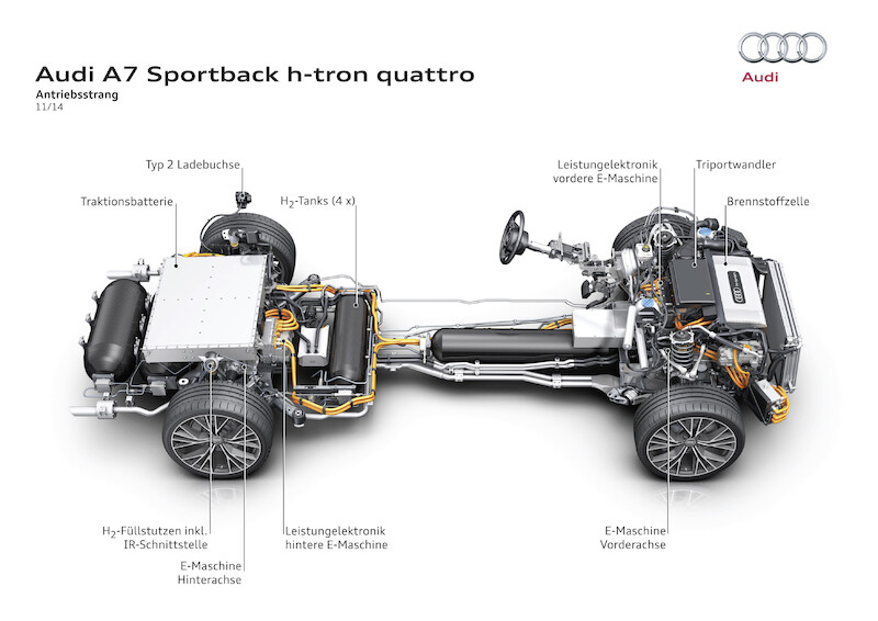 Audi A7 Sportback h-tron quattro