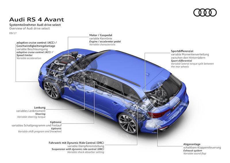 Nowe Audi RS 4 Avant już w sprzedaży