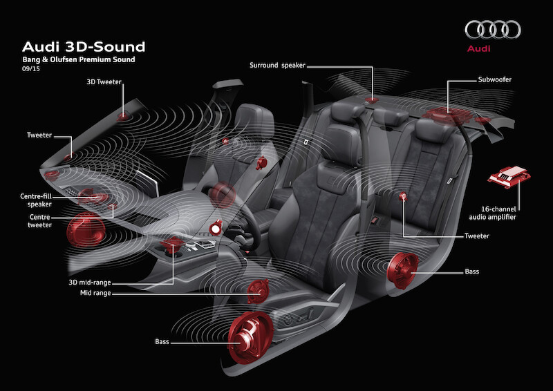 Infotainment