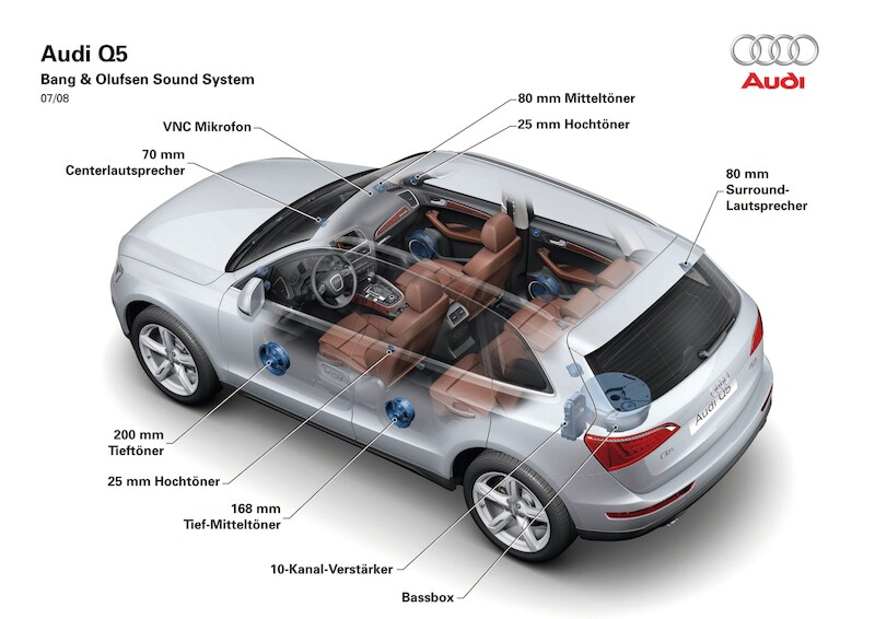 Infotainment