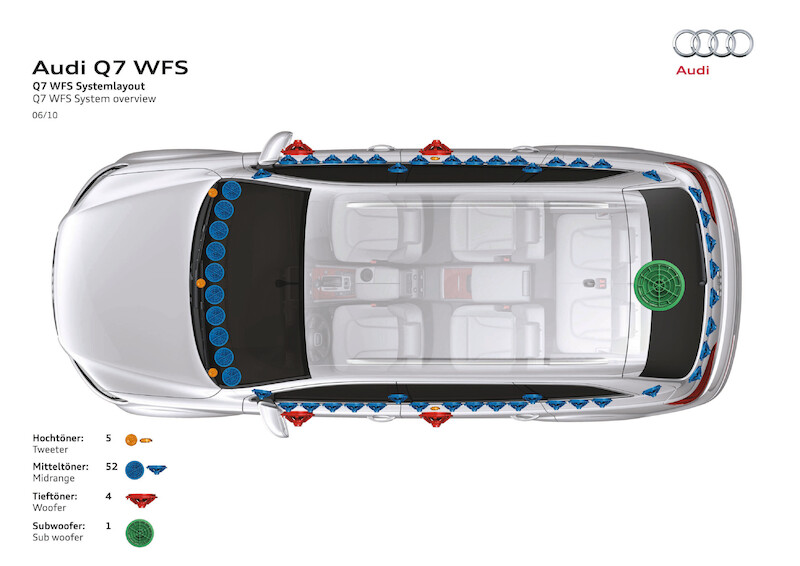 Audi connect