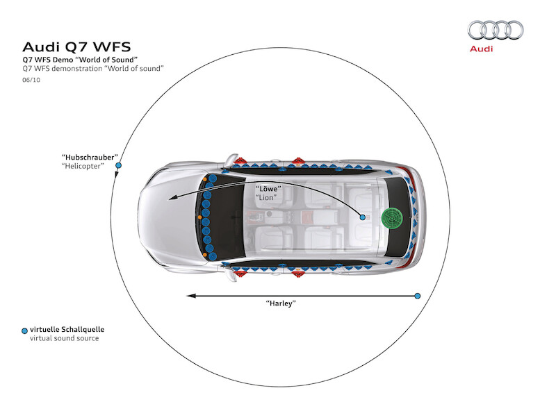 Audi connect