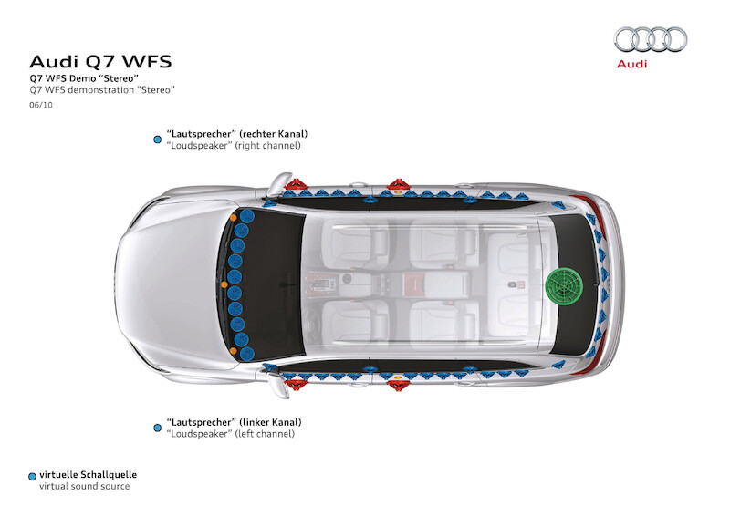 Audi connect