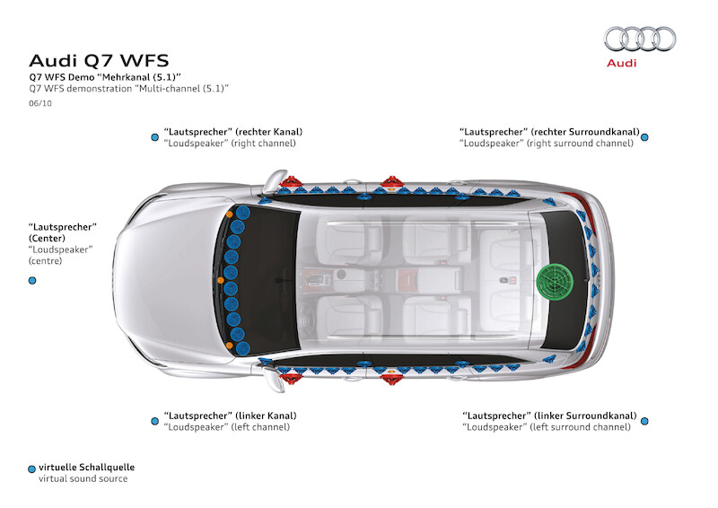 Audi connect