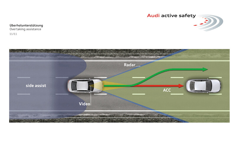Audi connect