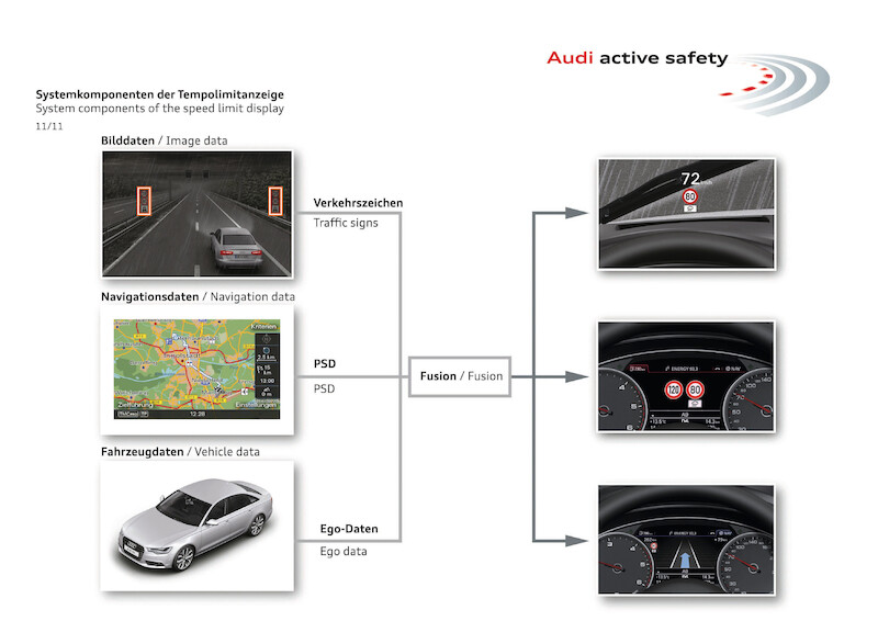 Audi connect