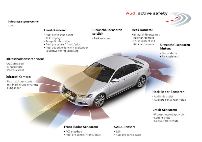 Audi connect
