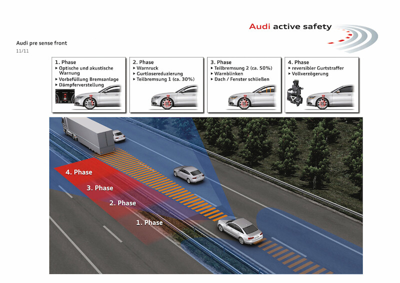 Audi connect
