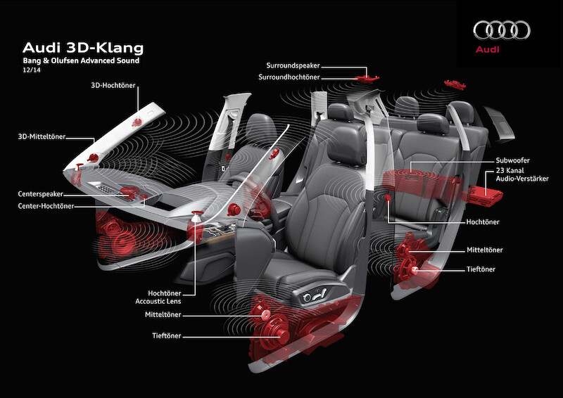 Audi connect