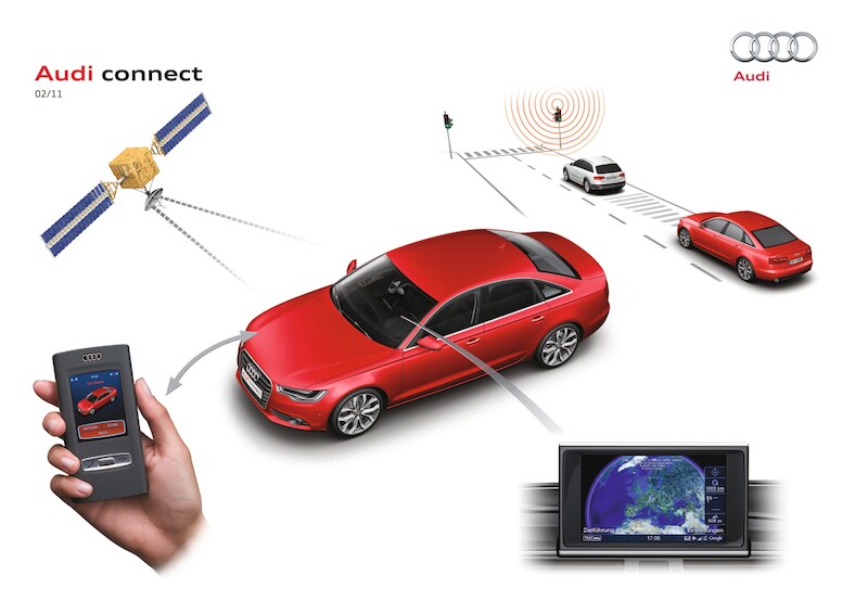 Audi connect