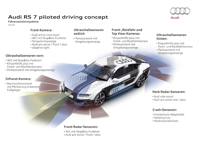 Audi connect