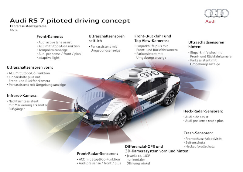 Audi connect