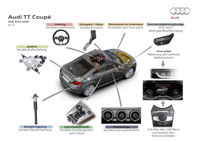 Audi connect