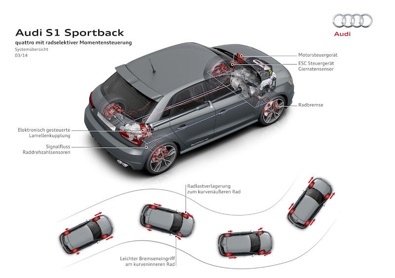 Audi S1 Sportback