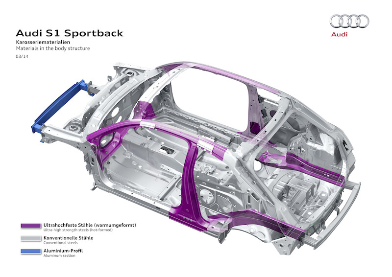 Audi S1 Sportback