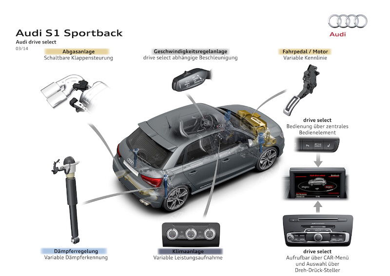Audi S1 Sportback
