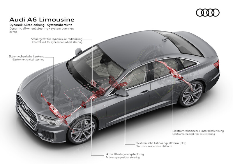 Audi A6 Limousine