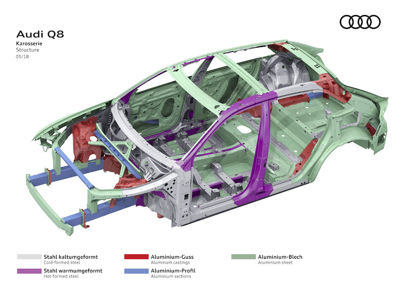 Nowe oblicze samochodów rodziny Q: Audi Q8