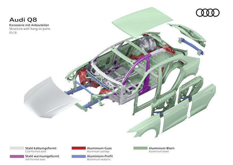 Nowe oblicze samochodów rodziny Q: Audi Q8