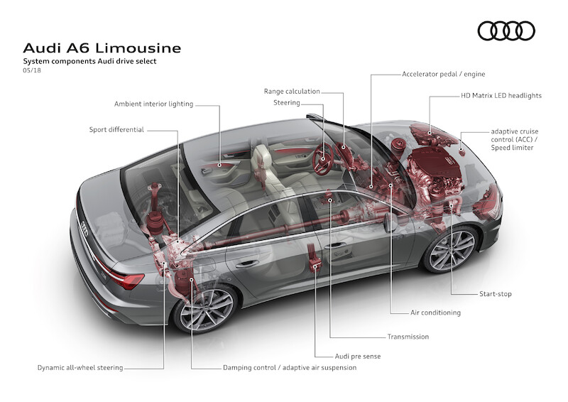 Aktualizacja w klasie biznes: nowe Audi A6 Limousine