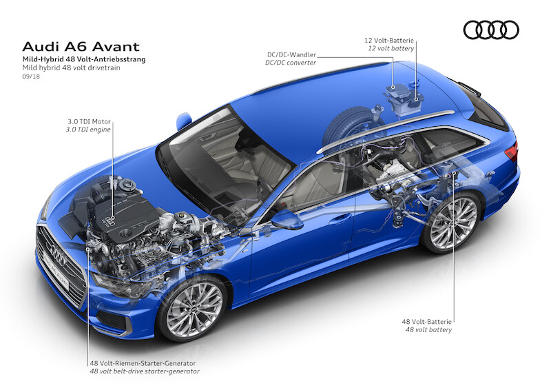 Audi A6 Avant