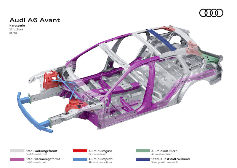 Audi A6 Avant