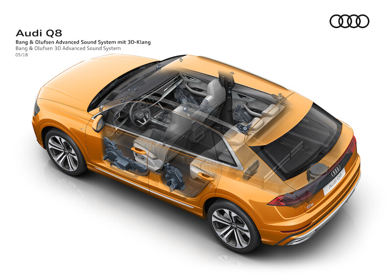 Nowe oblicze modeli rodziny Q: Audi Q8