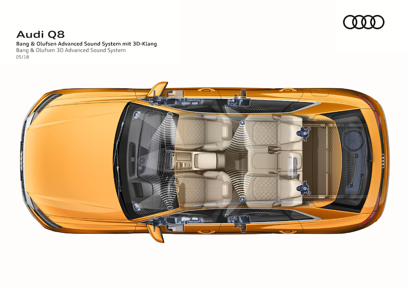 Nowe oblicze modeli rodziny Q: Audi Q8