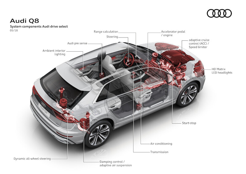 Nowe oblicze modeli rodziny Q: Audi Q8