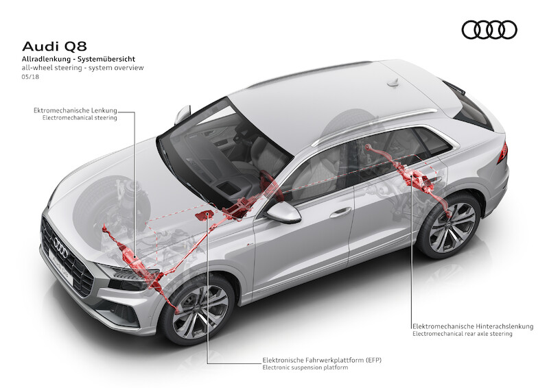 Nowe oblicze modeli rodziny Q: Audi Q8