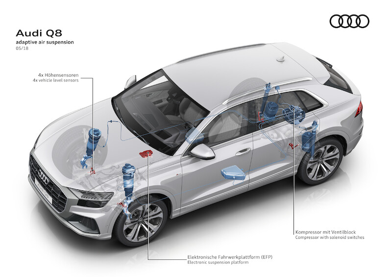Nowe oblicze modeli rodziny Q: Audi Q8
