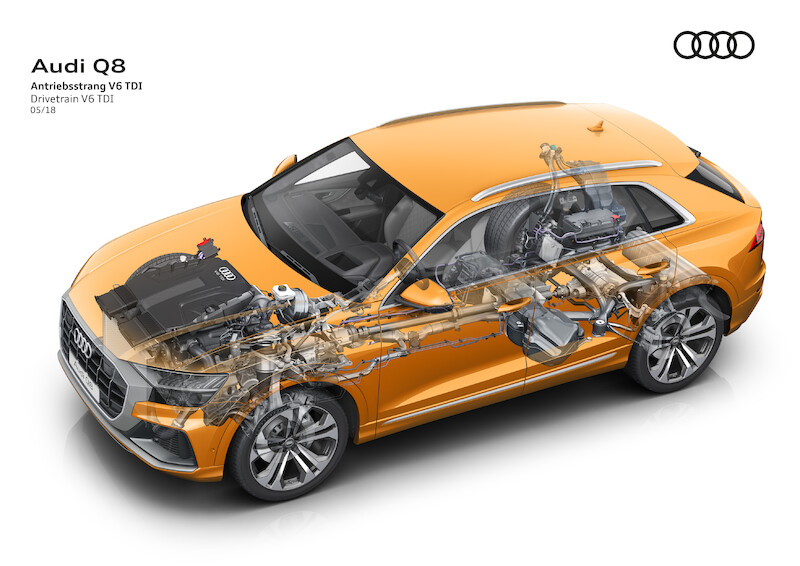 Nowe oblicze modeli rodziny Q: Audi Q8
