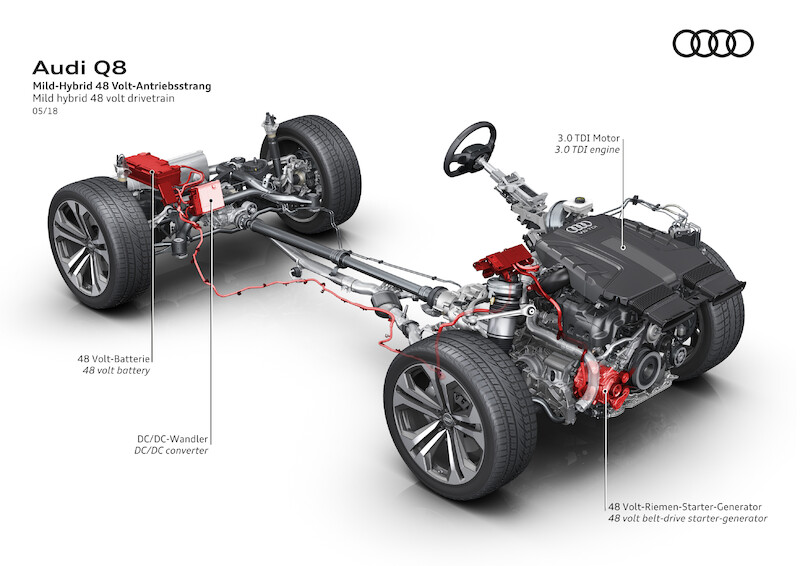 Nowe oblicze modeli rodziny Q: Audi Q8