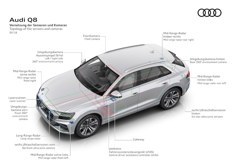 Nowe oblicze modeli rodziny Q: Audi Q8