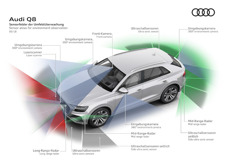 Nowe oblicze modeli rodziny Q: Audi Q8