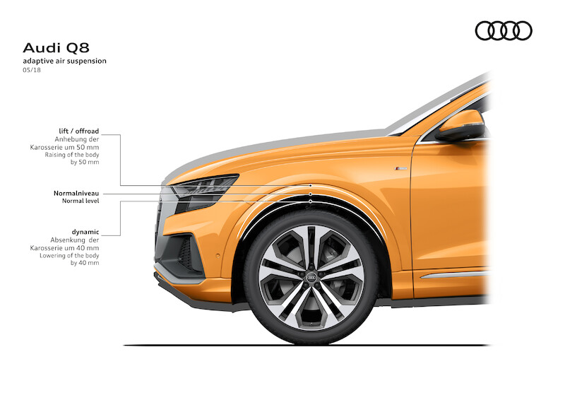 Nowe oblicze modeli rodziny Q: Audi Q8