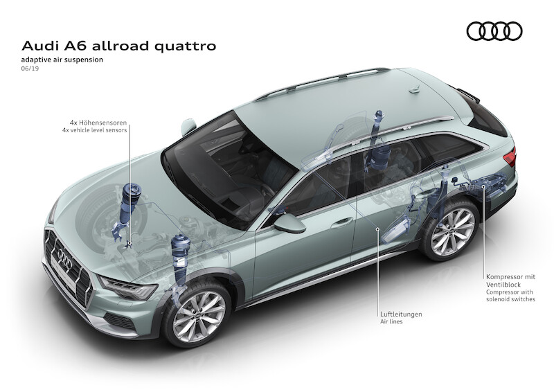 20 lat Audi A6 Avant o terenowym zacięciu: nowe Audi A6 allroad quattro