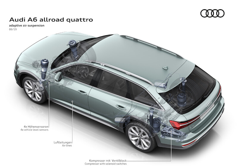20 lat Audi A6 Avant o terenowym zacięciu: nowe Audi A6 allroad quattro