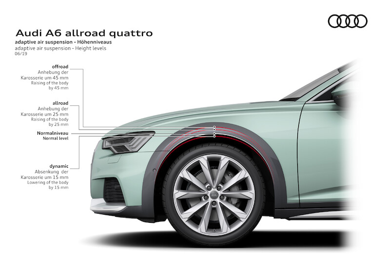 20 lat Audi A6 Avant o terenowym zacięciu: nowe Audi A6 allroad quattro