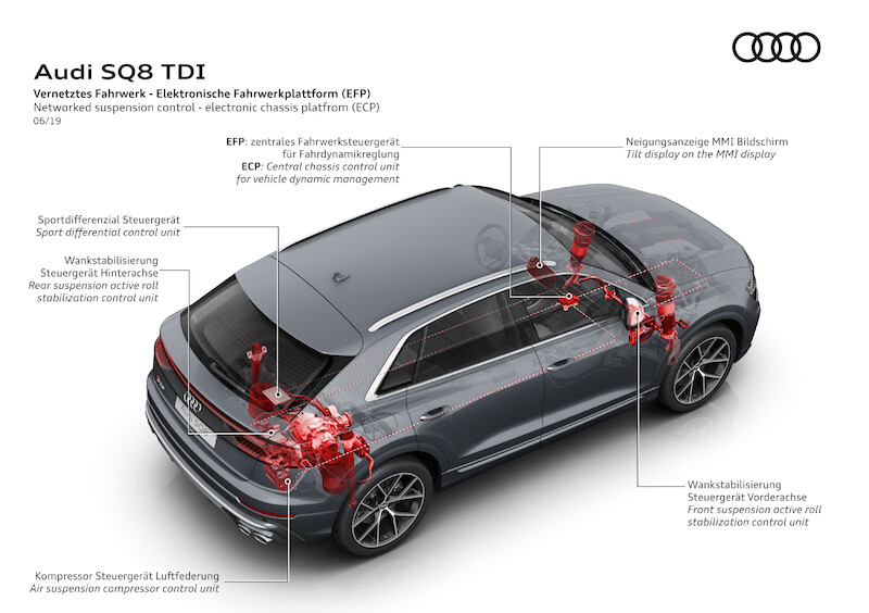 Najwyższa wydajność: Audi SQ8 TDI
