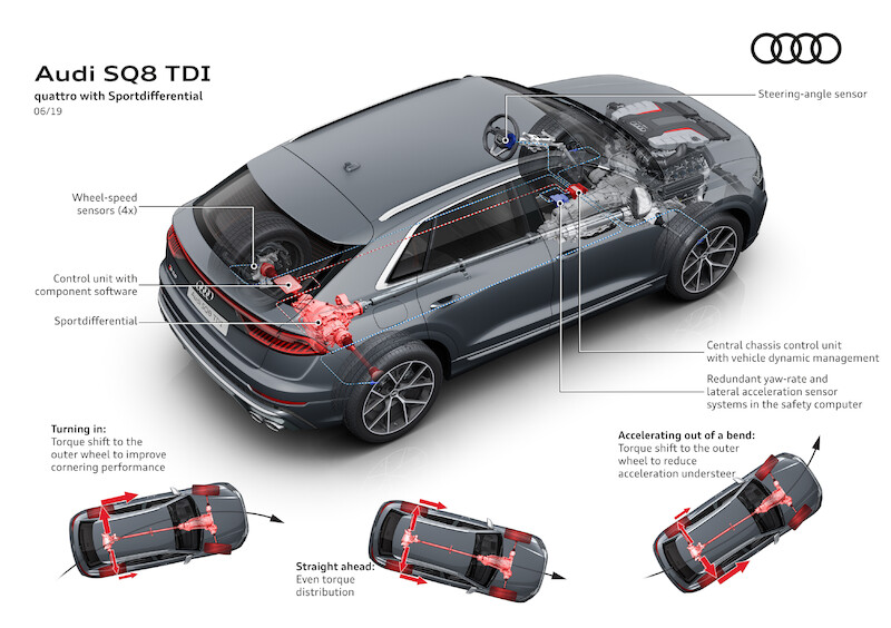 Najwyższa wydajność: Audi SQ8 TDI